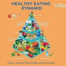 Read more about the article Healthy Eating in 2023: A Comprehensive Guide for wellness